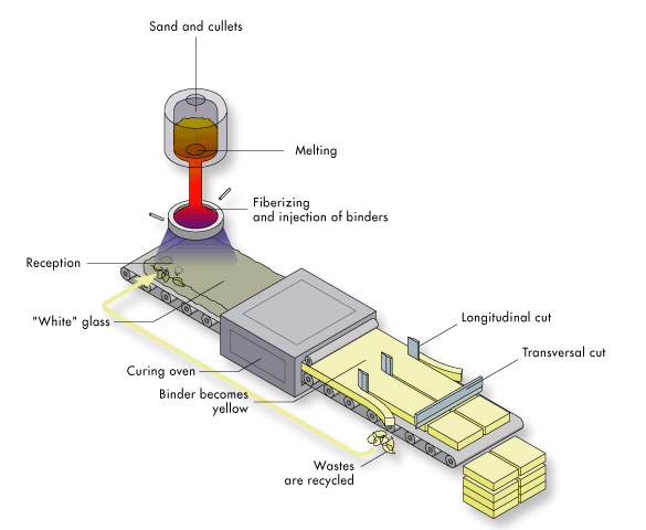 fiberglass-making-process